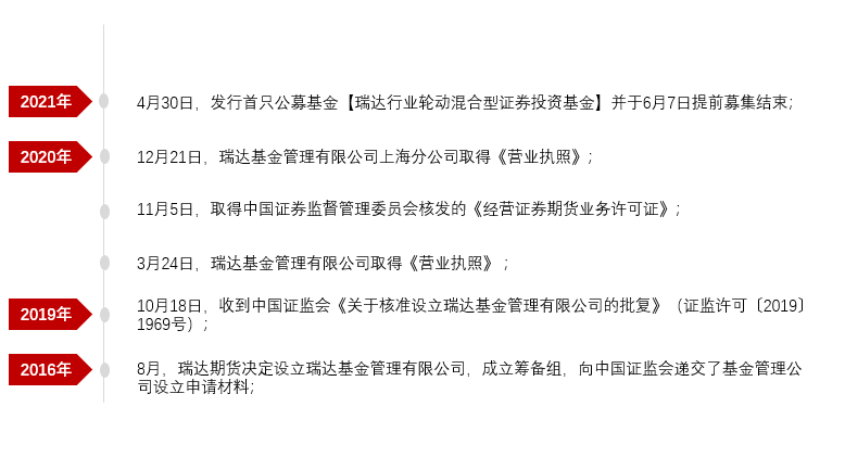 公司動(dòng)態(tài)2021-9-9大事記.png